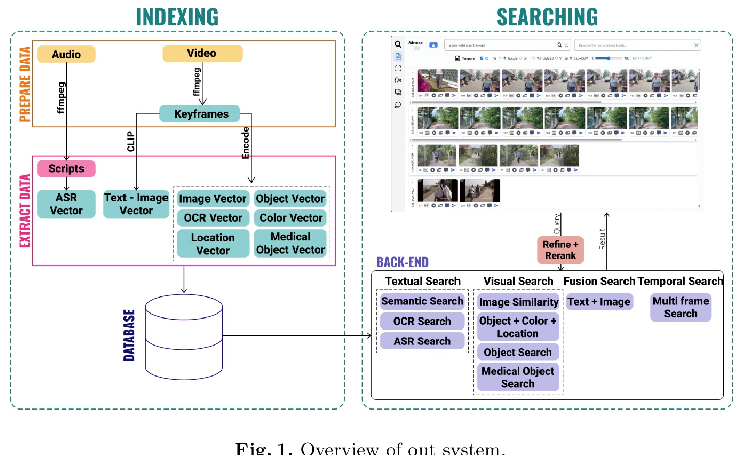 Fusionista2.0 paper figure showing its indexing and interactive search architecture